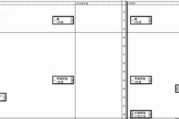 日能研・関西、2013年中学入試の「結果R4偏差値」公開 画像