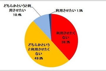 中高生ネット利用、親の心配は課金・有害・情報漏えい 画像