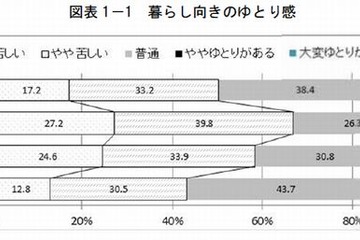 学歴は世代間で3割以上一致…父子世帯では39％ 画像