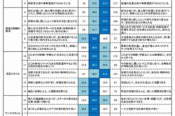 大学生の働きたい組織は「安定し、確実な事業成長を目指している」約8割 画像
