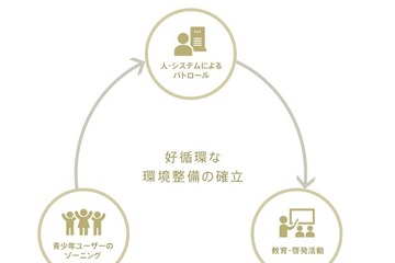 ミクシィ、青少年への教育・啓発活動を自治体や学校法人と推進 画像