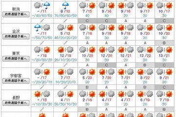 【GW】5/3-6の天気、急な落雷の可能性…山のレジャーに注意 画像