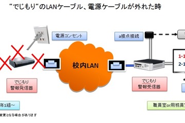 学校のデジタルテレビなどの盗難を未然に防ぐ警報装置「でじもり」 画像