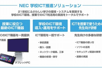 【EDIX2013】「NEC学校ICT推進ソリューション」発売…EDIXで模擬授業 画像