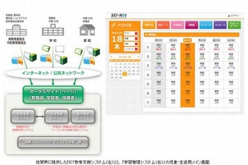 【EDIX2013】凸版印刷、佐賀県に提供したICT教育支援システムを全国展開 画像