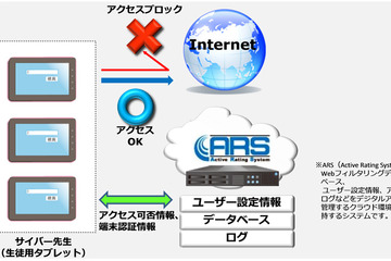 学校教育向けブラウザシステム「サイバー先生」フィルタリング機能を強化 画像