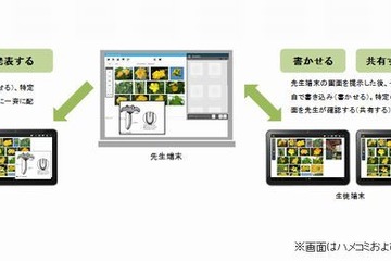 【EDIX2013】チエル、韓国の初等学校にタブレット対応の授業支援システムを導入 画像