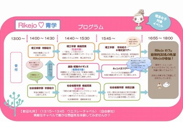 女子中高生対象「Rikejo青学」6/15 画像