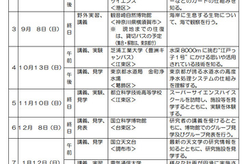 東京都教育委員会、未来の科学者を育てる「東京ジュニア科学塾」中1生募集 画像