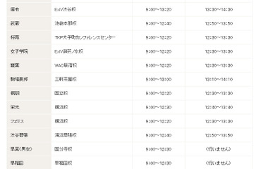 【中学受験2014】早稲アカ「御三家・早慶・難関中プレオープン模試」無料で7/15 画像