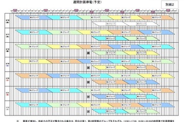 【地震】東京電力、18日以降の計画停電スケジュール 画像