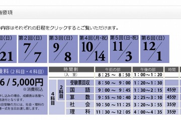 【中学受験2014】首都圏模試センターが小5・小6対象の公開テストを7/7に実施 画像