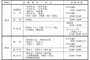 【センター試験2014】実施要項が公開、試験日は1/18・19 画像
