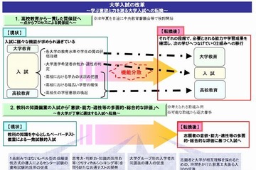 センター試験どうなる…教育再生実行会議で大学入試の在り方議論 画像