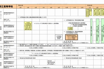 【高校受験2014】東京都教委「進学情報カレンダー」公開 画像