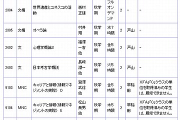 早稲田大、高校生の特別聴講生募集 画像