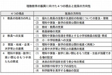 東京都、小中学校における理数教育の施策を公表…理数フロンティア校の指定など 画像