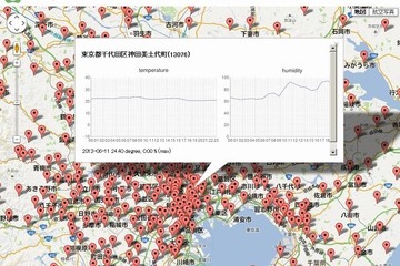 東大・ウェザーニューズら、気象デジタル情報を研究教育目的に提供 画像