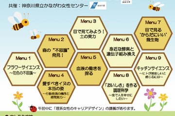 日大、女子高生のための実験・実習セミナー「サイエンススクールforガールズ」開催 画像