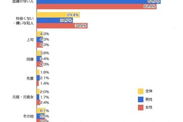 Facebook調査、実名登録や顔がわかる写真公開に抵抗も 画像