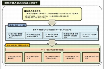 東大の秋入学構想…4学期制が有望 画像