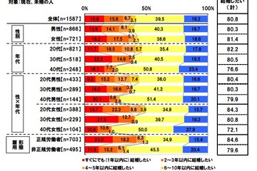 母親の9割弱が「子育てでストレス」解消法は寝る・食べる・しゃべる 画像