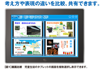 考え方の違いを比較・共有できるタブレット対応授業支援ソフト「SKYMENU Class」 画像