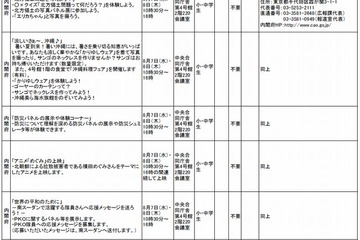 24府省庁が業務を紹介「子ども霞が関見学デー」8/7-8 画像