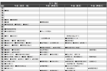 【中学受験2014】首都圏模試センター「予想偏差値」7月版 画像