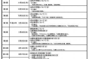 法科大学院の統廃合に法的措置も…閣僚会議の最終案 画像