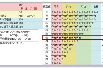 日能研、小4・5生対象「実力判定テスト」と小6生対象「合格判定テスト」を実施 画像