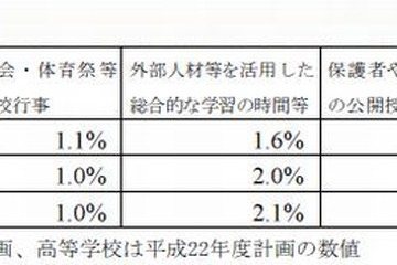 文科省、土曜授業の在り方検討 画像