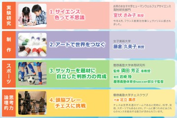 自由研究や制作課題を仕上げる「夏休み特別講習会」、広尾学園アリーナで開催 画像