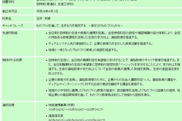 東京都、2013年度の都立重点支援校6校を発表 画像