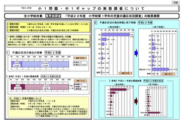 東京都、「小1問題・中1ギャップ」解決に向け実態調査 画像