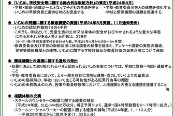 文部科学白書2012公表…いじめ・体罰など特集 画像