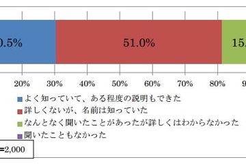 緊急地震速報、声による通知でよりわかりやすく…携帯キャリア各社 画像