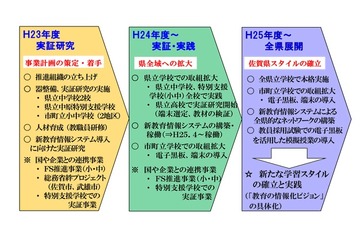 佐賀県立高校全校で導入予定のタブレット、Windows 8に決定 画像