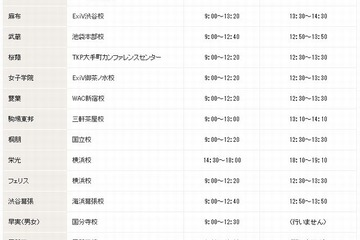 【中学受験2014】早稲アカ「御三家・早慶・難関中プレオープン模試」8/31無料 画像