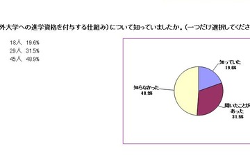 都立国際高校が都立高校初となる国際バカロレア認定を目指す 画像