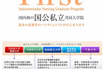 国内初の共同大学院2014年4月開設、国公私立5大学の協力で災害看護学専攻 画像