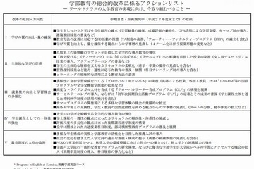 東大、2015年度末までに4学期制導入 画像
