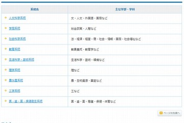 【大学受験2014】ベネッセ、国公私立大学の小論文出題テーマ一覧 画像