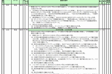【高校受験2014】岐阜県立高校、独自検査の選抜要件を公表 画像