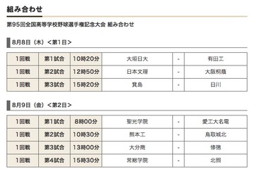 【高校野球】夏の甲子園2013、今年の夏を彩る選手たち 画像