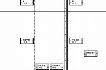 【中学受験2014】日能研・関西、予想R4一覧 8/8版 画像