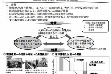 文科省、2013年度スーパーエコスクール実証校2校を選定 画像