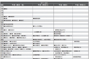 【中学受験2014】首都圏模試センター「予想偏差値」9月版 画像
