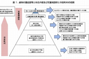 厚労省が「子ども虐待対応の手引き」改正、告知や子育て支援策を明文化 画像