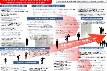 文科省2014年度概算要求に5兆9,035億円、グローバル人材の育成などに重点 画像